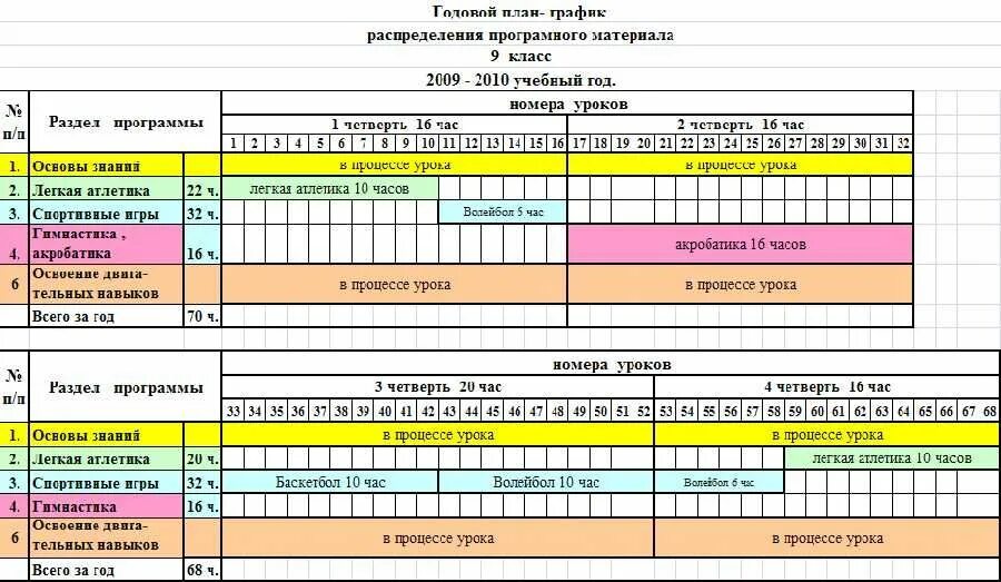 Учет календарный год учебный. Годовой план-график по физической культуре для 9 класса. Годовой план график по физре 8 класс. Годовой план-график по физической культуре для 8 класса. План-график учебного материала на 3 четверть для учащихся 8 класса.