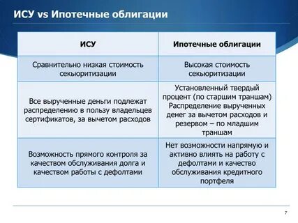 Облигации участия