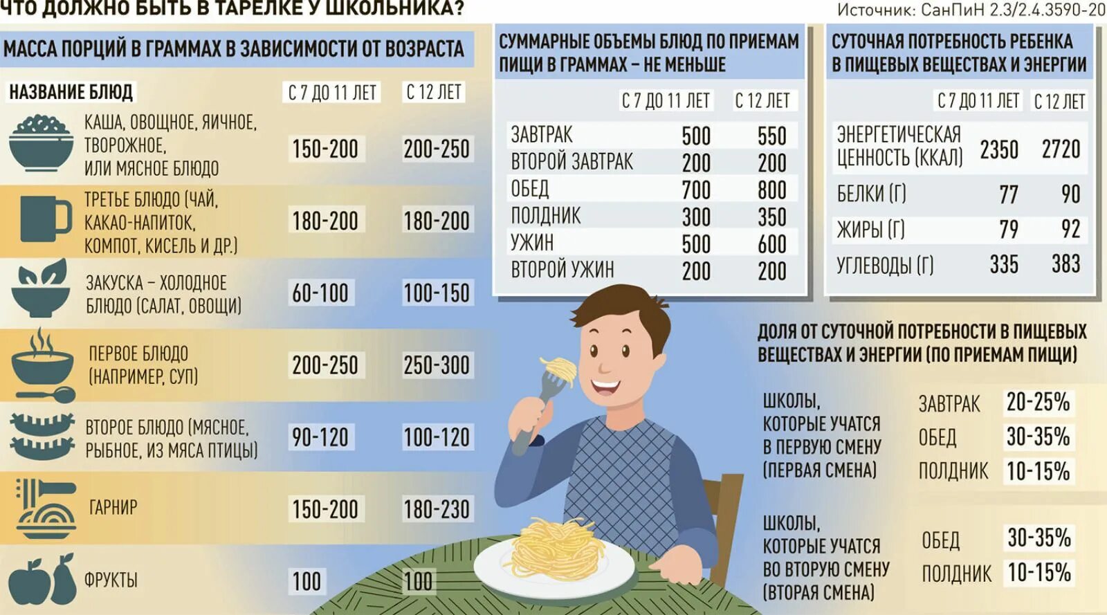 Деньги на школьное питание