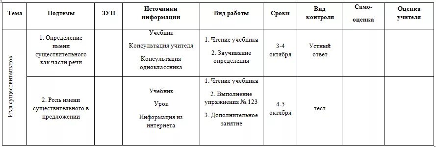 Составление индивидуального образовательного маршрута. Индивидуальный маршрут для ребенка с ЗПР В ДОУ. Индивидуальный образовательный маршрут (ИОМ) - это .... Образец индивидуально образовательного маршрута. Образовательный маршрут школьника