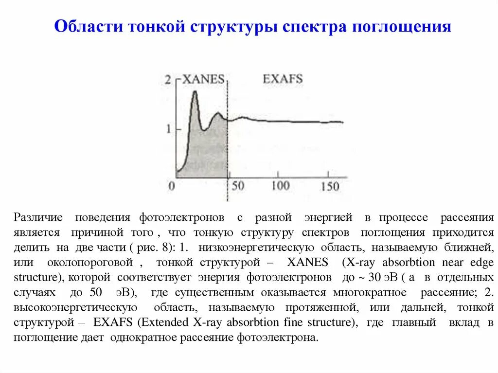 Тонкая структура спектров поглощения рентгеновских лучей. Область поглощения спектра GAAS. Тонкая структура спектральных. Полоса поглощения спектра.