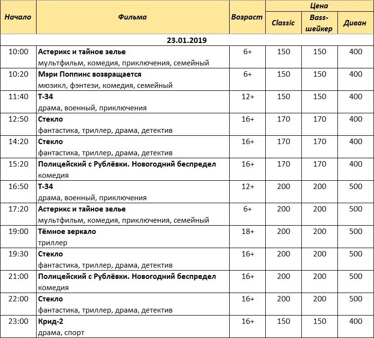 Афиша кинотеатр мир на сегодня расписание. Кинотеатр мир Невинномысск афиша. Кинотеатр Гранд каньон расписание сеансов.