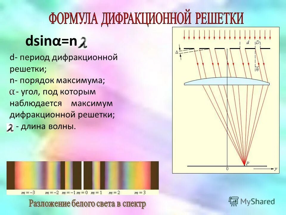 Как найти период решетки. Интерференционные минимумы дифракционной решетки. угол максимума дифракционной решетки. дифракция света дифракционная решетка. формула максимума дифракционной решетки.