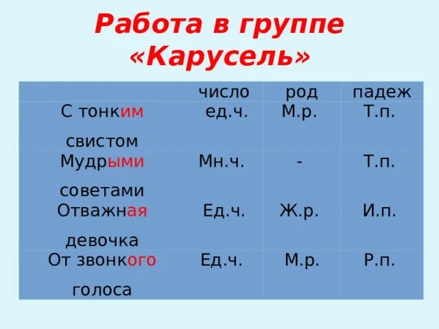 Род число падеж. Шкаф падежи. Полотенце во множественном числе. Полотенце какой род.