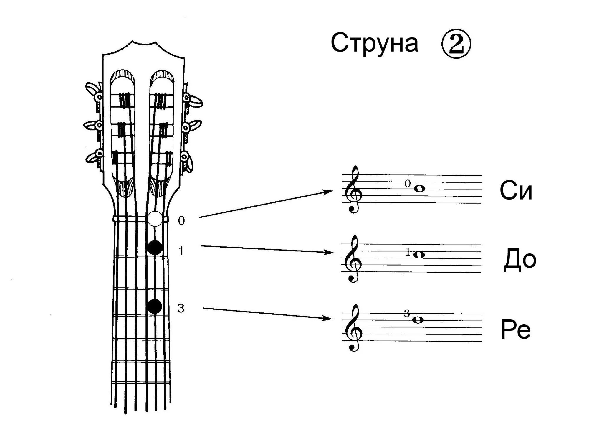 Ноты на струнах гитары 6 струн. Расположение струн на 6 струнной гитаре. Ноты на струнах электрогитары. Расположение струн на гитаре. Гитара 7 ноты