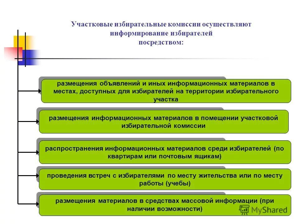 Избирательные комиссии на муниципальных выборах