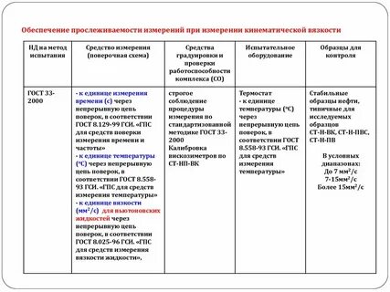 Нд на метод отбора