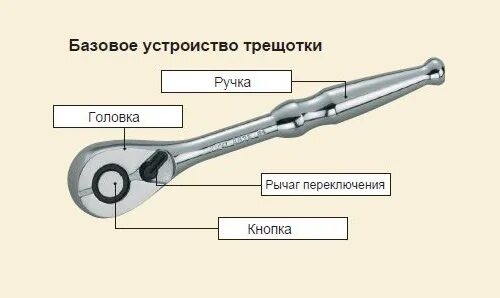 Трещетка как правильно писать. Трещотка 1/2 и 1/4 разница. ключ-трещетка конструкция. трещетка для динамометрического ключа. из чего состоит ключ трещетка.