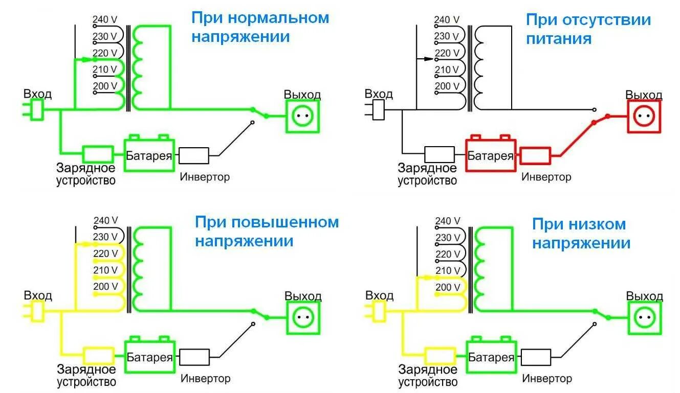 Работа источников бесперебойного питания. Принцип работы ИБП схема. Схема электрическая включения ИБП. Как работает ИБП. Схема включения ИБП.