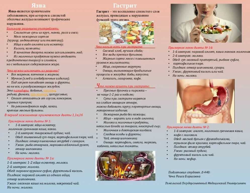 Диета гастроэнтеролога. Памятка по питанию при заболеваниях желудочно-кишечного тракта. Памятка питание при язвенной болезни желудка. Меню питания при заболевании желудочно кишечного тракта. Памятка по питанию с язвенной болезнью желудка.