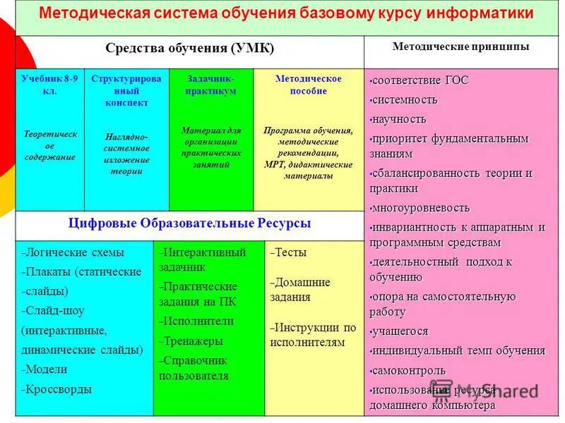 уровни общего и профессионального образования. общее базовое образование. система образования базовый уровень. система образования базовый уровень. базовое среднее образование.