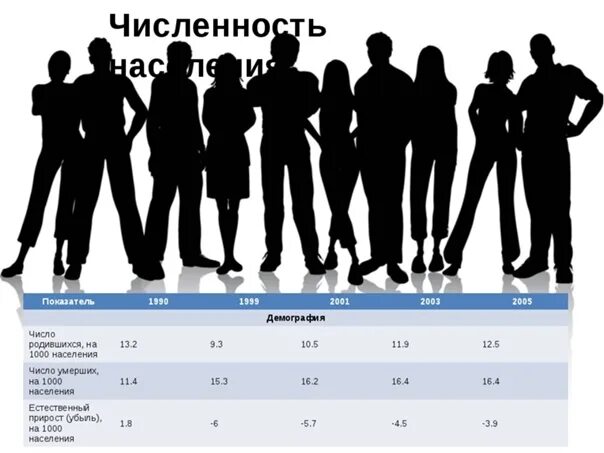 Работающее населения рф. Население России картинки. Численность населения картинки. Численность людей в России картина. Население России иллюстрация.