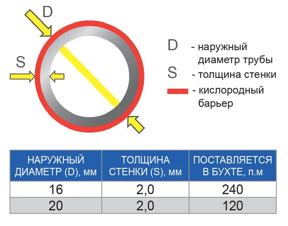 Сколько нужно трубы для теплого