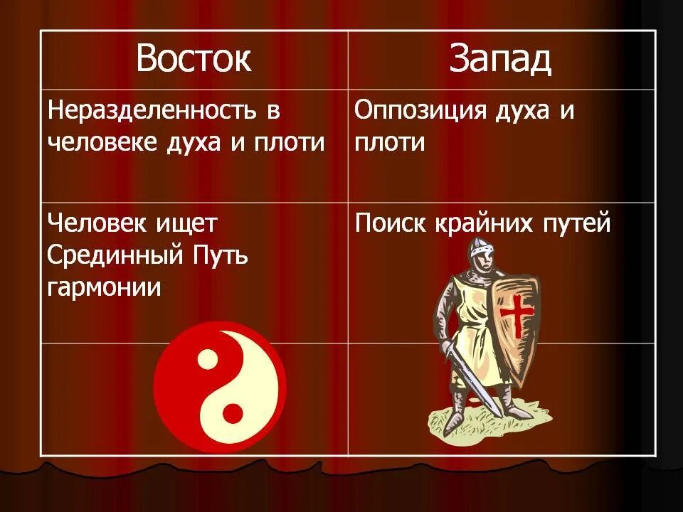 Философия Востока и Запада. Проблема Запад Восток. Восточная и Западная философия. Культура Запада и Востока философия. Понятие запад восток