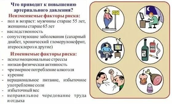 Факторы риска повышения артериального давления. Факторы приводящие к повышению ад артериального давления. Что приводит к повышению давления. Факторы риска повышения ад.