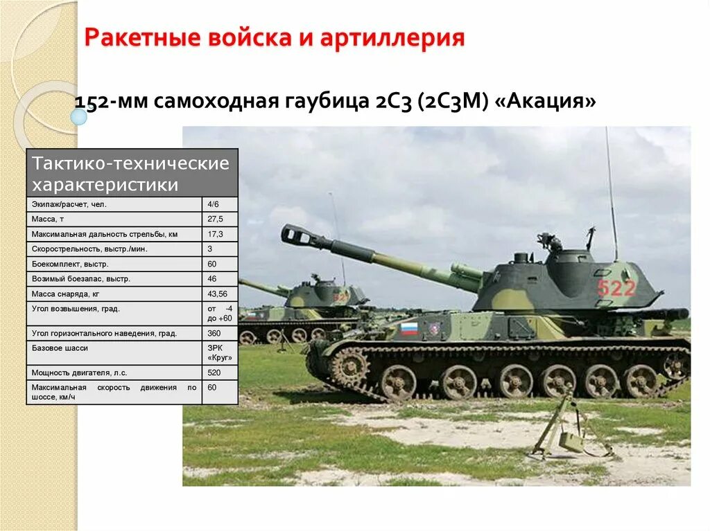 Назовите образец буксируемой артиллерии. 2с2 самоходная Артиллерийская гаубица. САУ 2с3 152мм Акация. САУ гвоздика 2с1. Самоходная гаубица гвоздика 122.