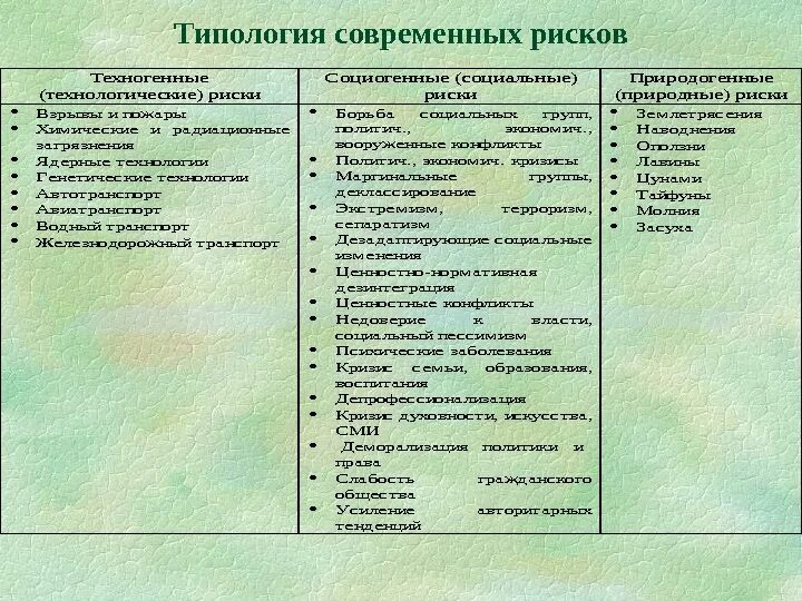 Современная типологизация