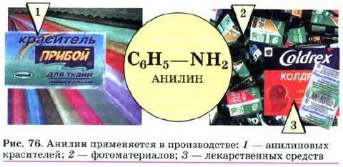 Анилин применение