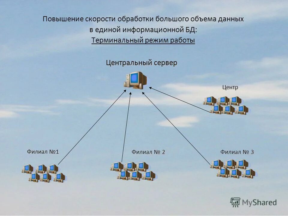 Системы обработки больших объемов данных. Системы обработки больших объемов данных