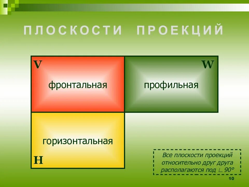 Горизонтальная проекция и фронтальная проекция. Профильная сторона. Профильная сторона. Профильная сторона. Горизонтальная плоскость проекции.