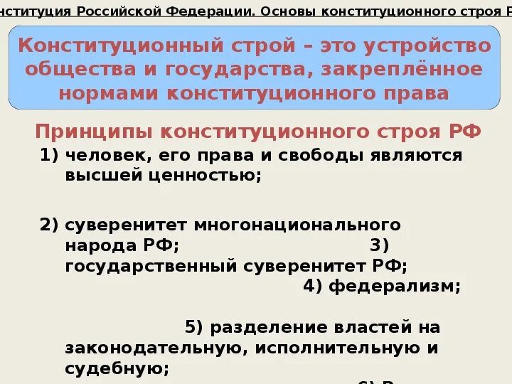 Принцип егэ. Федерализм как основа конституционного строя РФ. Задания по Конституции ЕГЭ. Конституция РФ ЕГЭ. Принципы конституционного строя федерализм.