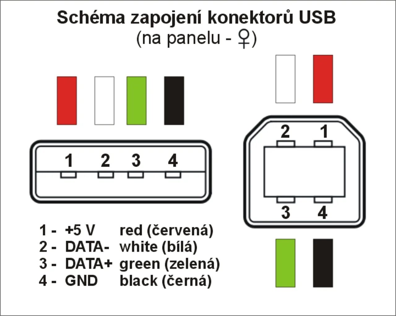 Схема USB 2.0 разъема. Схема разъема USB порт. Распайка Mini USB разъема 2.0. Распайка USB B разъема. Подключить usb карту