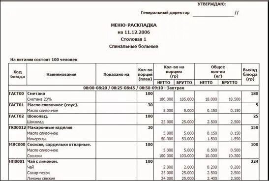 Кем утверждается меню. Форма составления меню-раскладки. раскладка меню на 1 человека. меню-раскладка для школьной столовой образец. раскладка на пищеблоке.