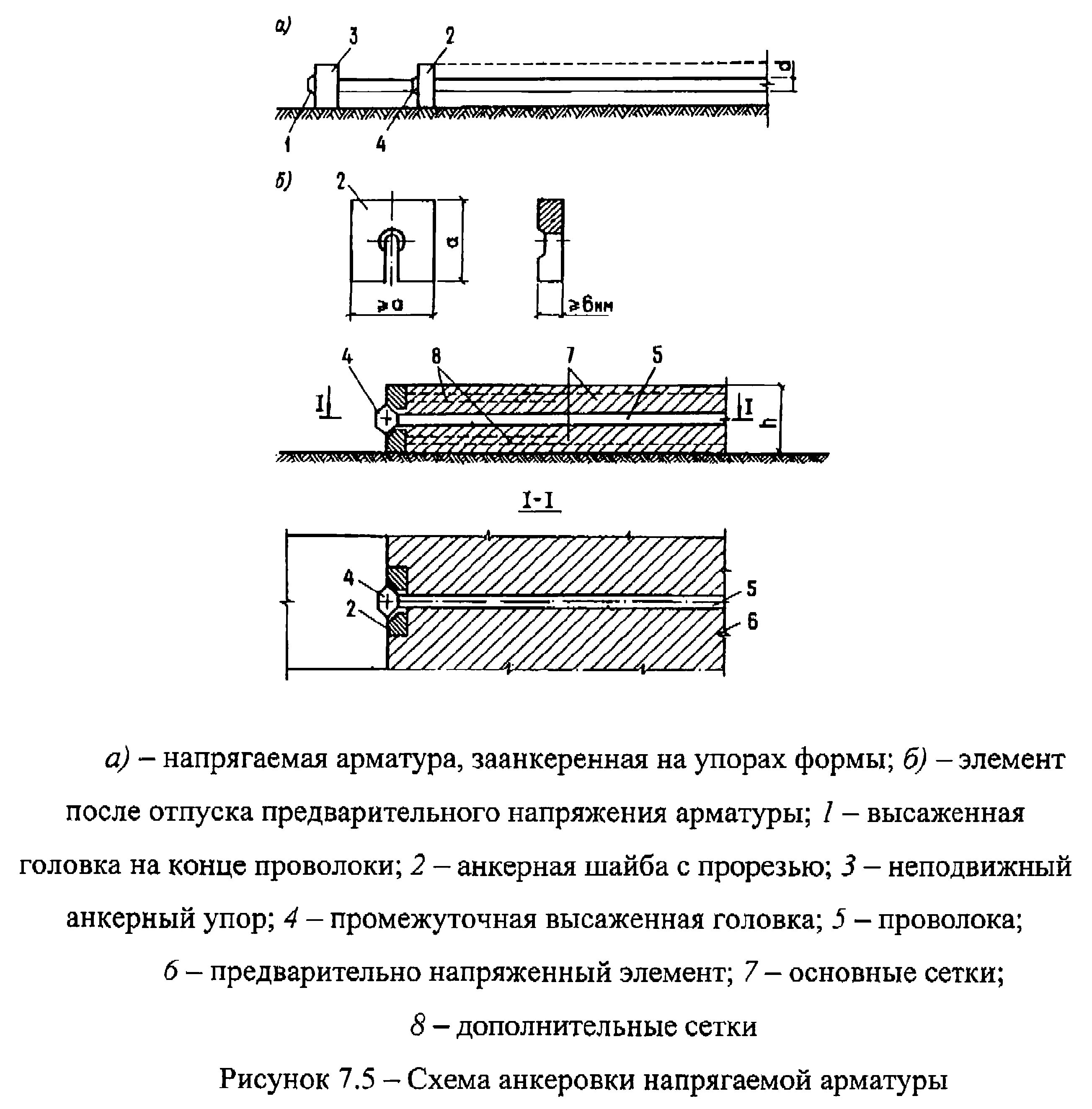 Напрягающий элемент. Анкеровка напрягаемой арматуры. конструктирование предварительно напряженных элементов. анкерные шайбы для арматуры. анкеровка арматуры в бетоне.