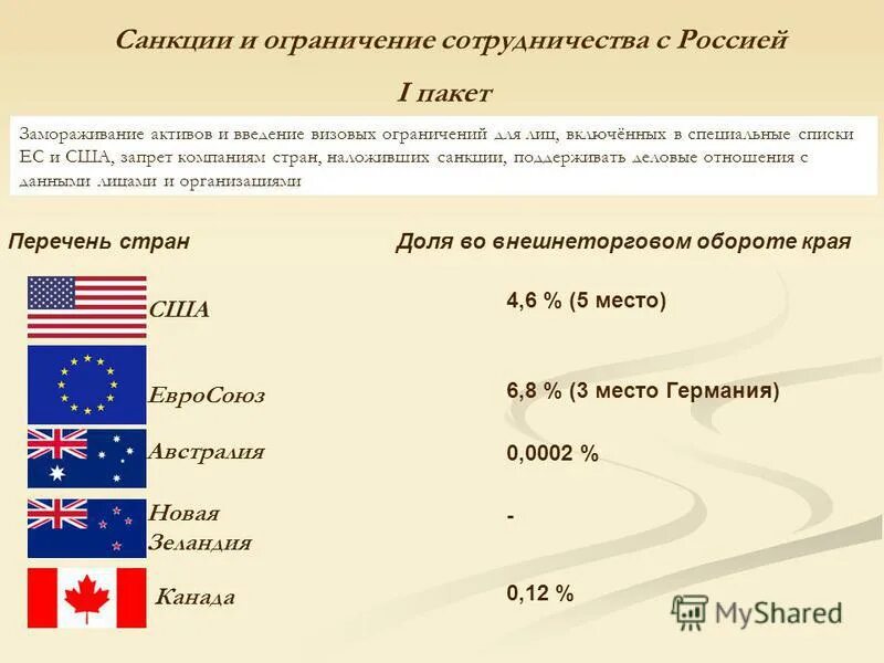 Сколько активов западных стран в россии заморозили