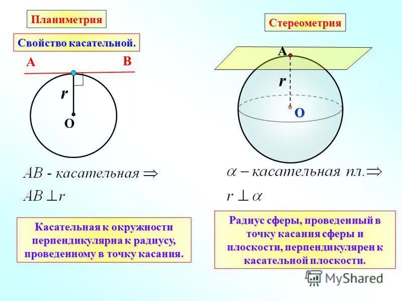 Сколько касательных можно провести через данную точку. Радиус сферы проведенный в точку касания сферы. . Касательная к окружности … К радиусу, проведенному в точку ….. .. Касательная плоскость к сфере. Шар и сфера касательная.