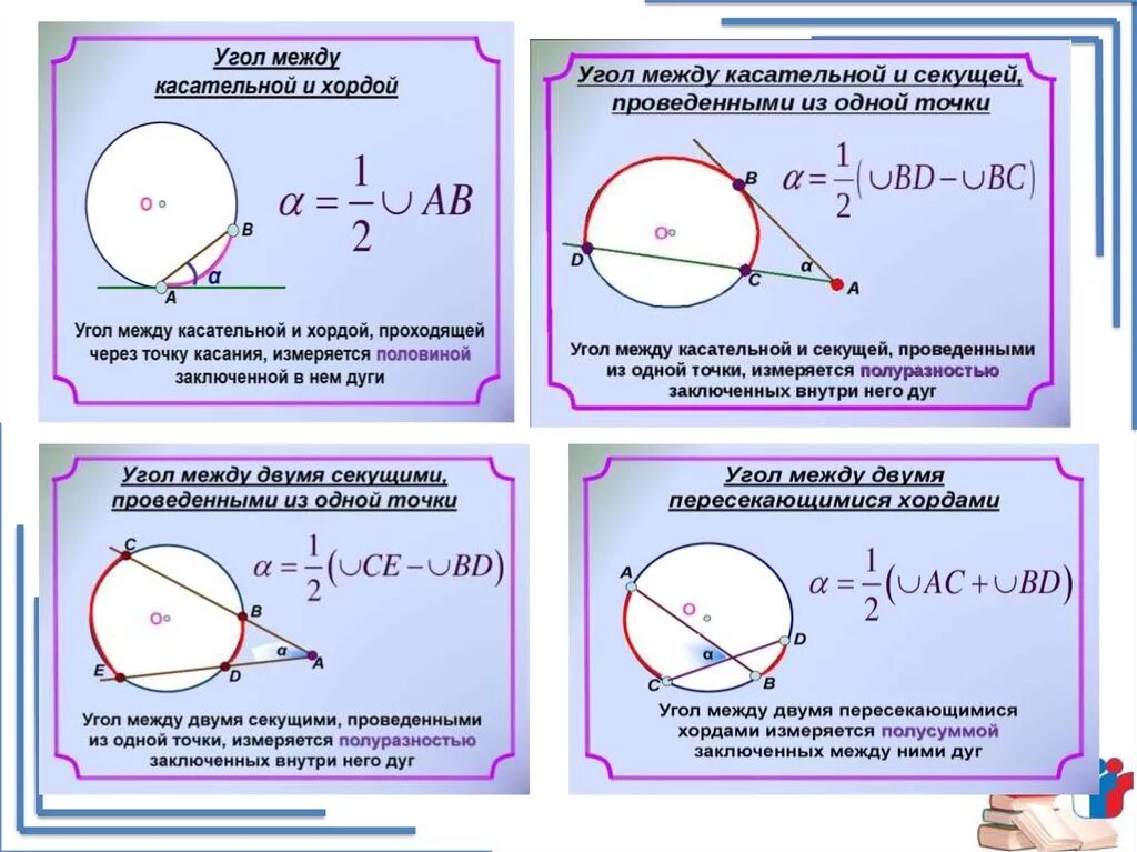 Секущая равна произведению. Угол между касательной и хордой. Угол между хордой и касательной к окружности. Теорема об угле между касательной и хордой. Углы между касательными и хордами.