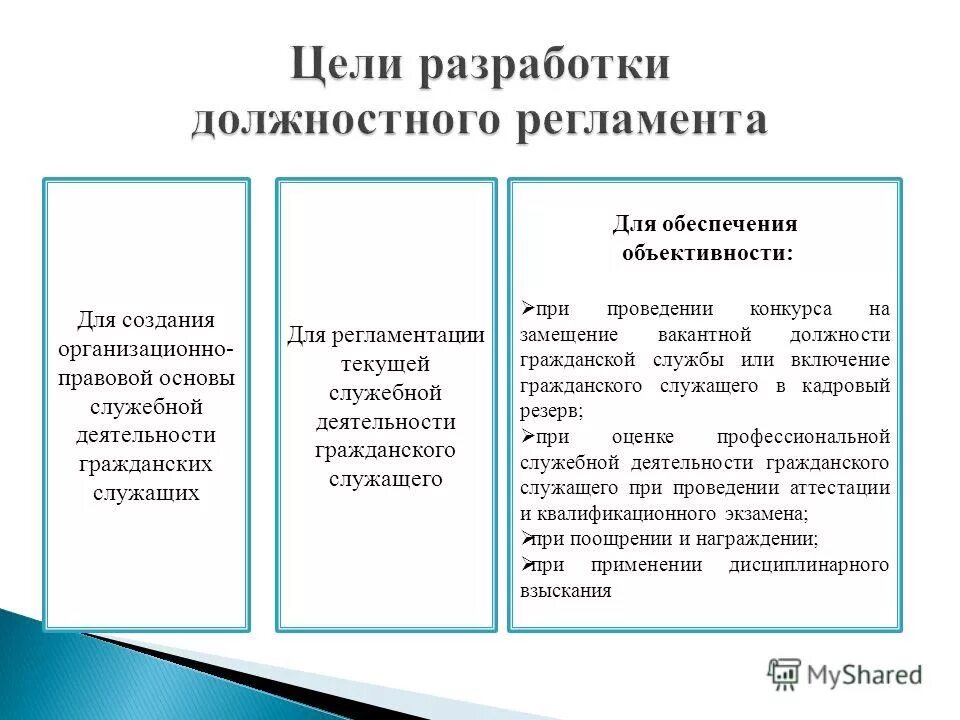 Гк статьи о предпринимательстве. Правоспособность. Гражданский ак. Гражданская активность. Регулирование экономической деятельности.