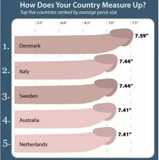 More research...How do you measure up? #dicksize #sizematters #sizequeen.