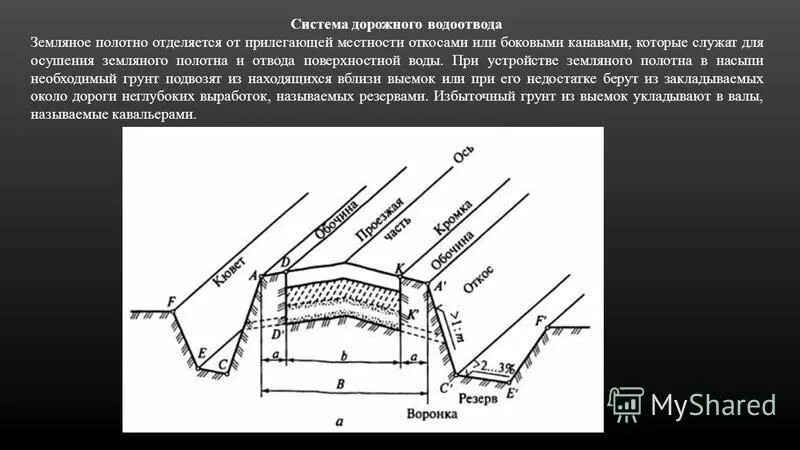 Дренажные прорези на автомобильных дорогах технология. Водоотвод земляного полотна. Земляное полотно жд. Поперечный дренаж земляного полотна. Перестройка пучинистых участков автомобильных дорог.
