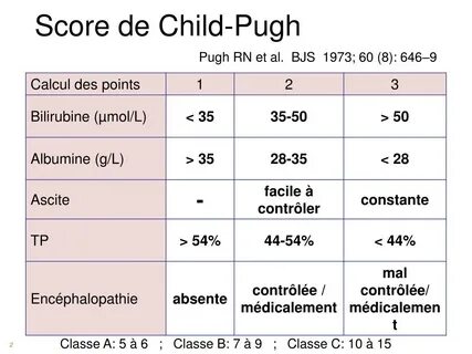 Класс по child pugh