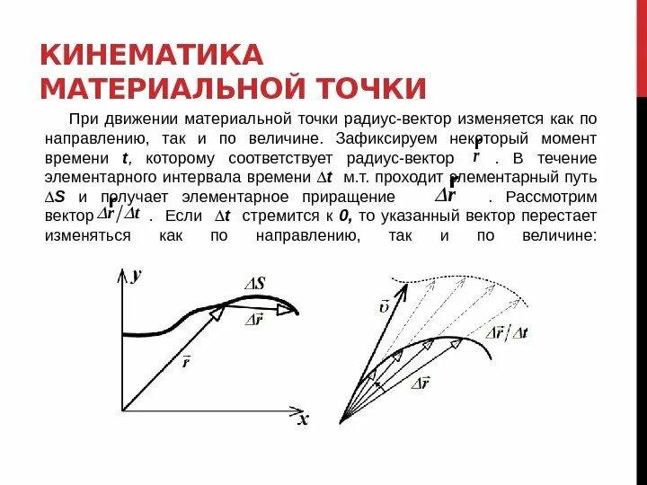 Момент времени движения материальной точки