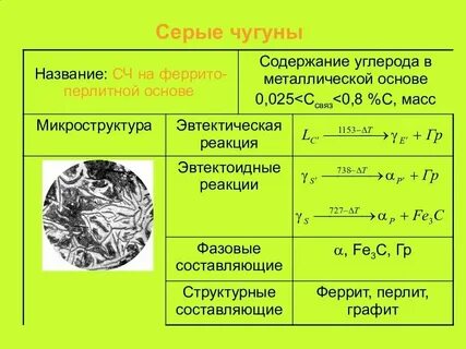 Содержание углерода в стали и чугуне