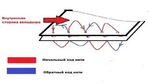 Как вшить вкладыш