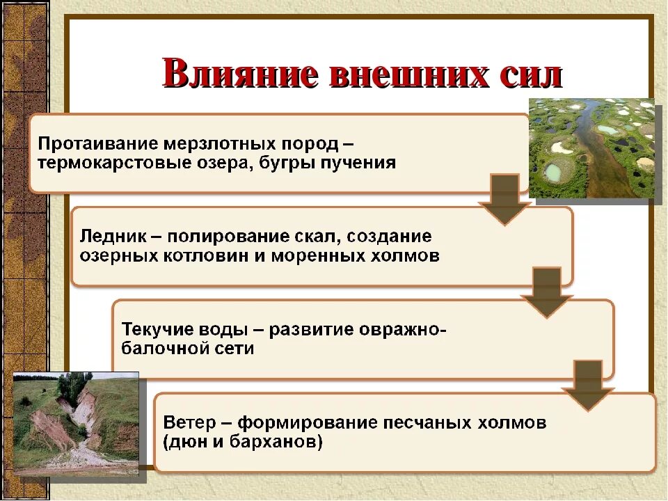 Развитие внутренних сил. Внешние силы влияющие на рельеф. Внешние силы влияющие на формирование рельефа. Влияние внешних сил на рельеф России. Воздействие внешних сил.