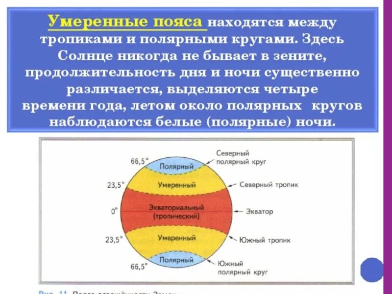 В какие дни солнце бывает в зените. Пояса освещенности. Пояса солнечного освещения. Пояса освещенности земли. Пояса освещенности земли 5 класс.