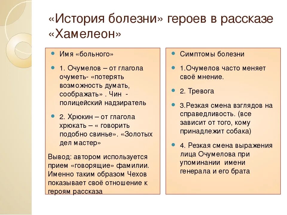 Фамилия героя хамелеона. Хамелеон характеристика героев. Таблица героев рассказа хамелеон. Характеристика героев произведения хамелеон. Характеристика Очумелова.