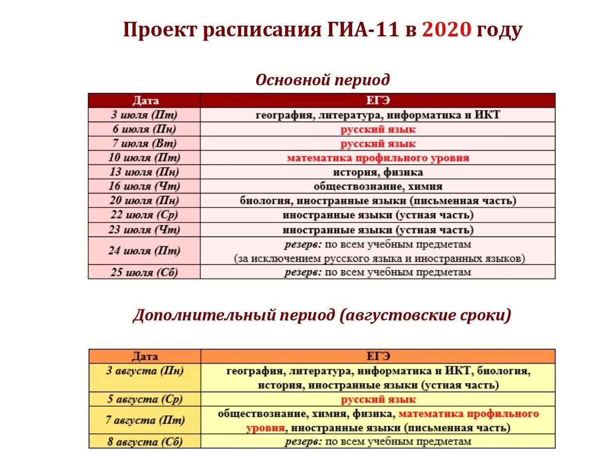 Даты экзаменов егэ 2024 11 класс