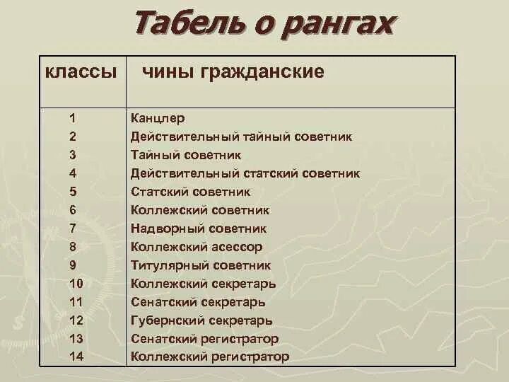 Что означает чина. Что означает чина