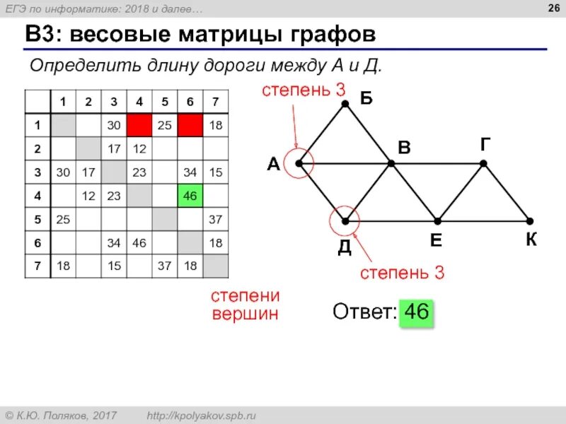 Как определить длину графа. Как определить длину графа