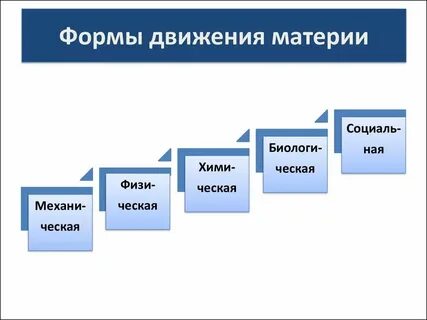 Каким формам движения относятся