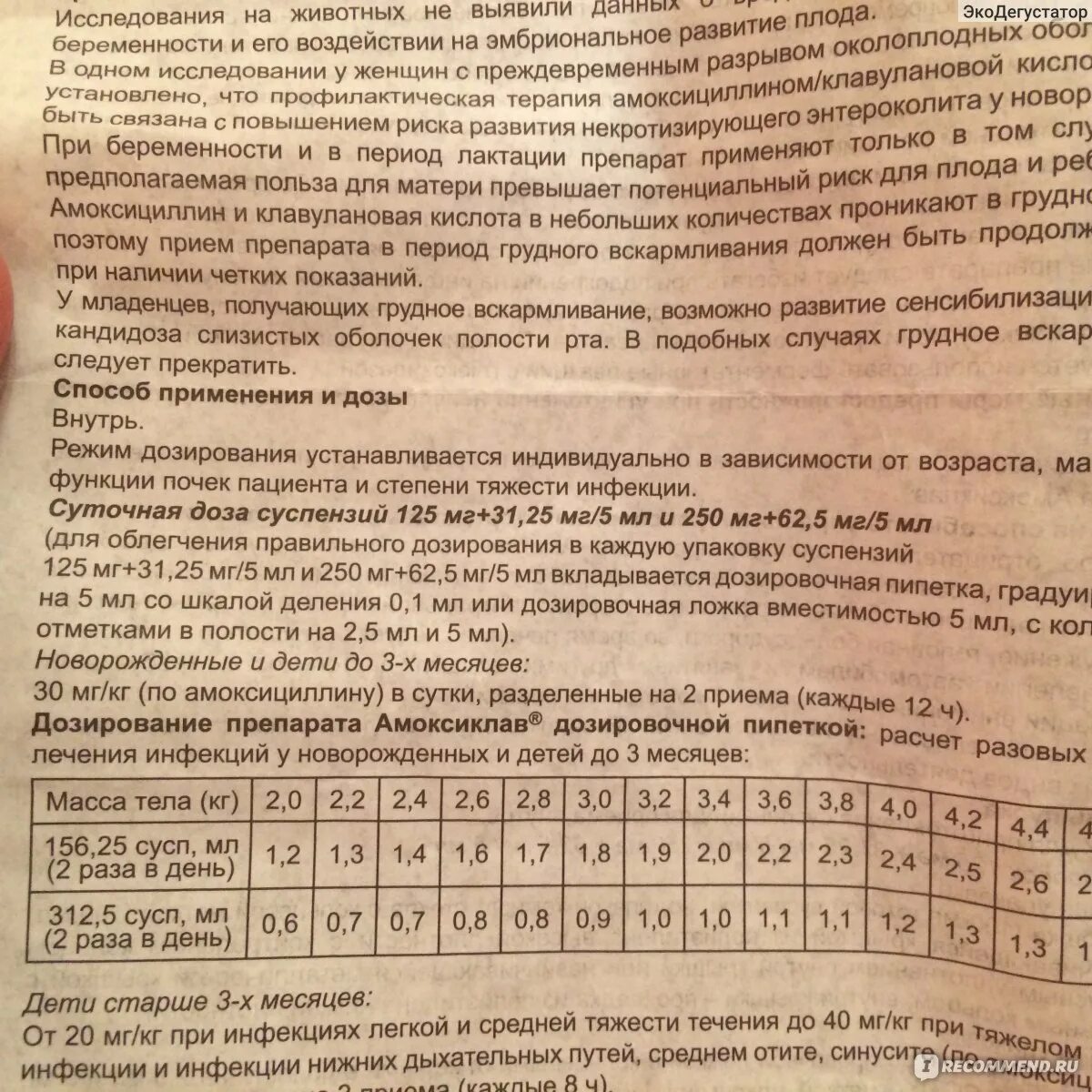 Амоксиклав 250 суспензия дозировка. Амоксиклав 125 дозировка для детей. Амоксиклав дозировка для детей.