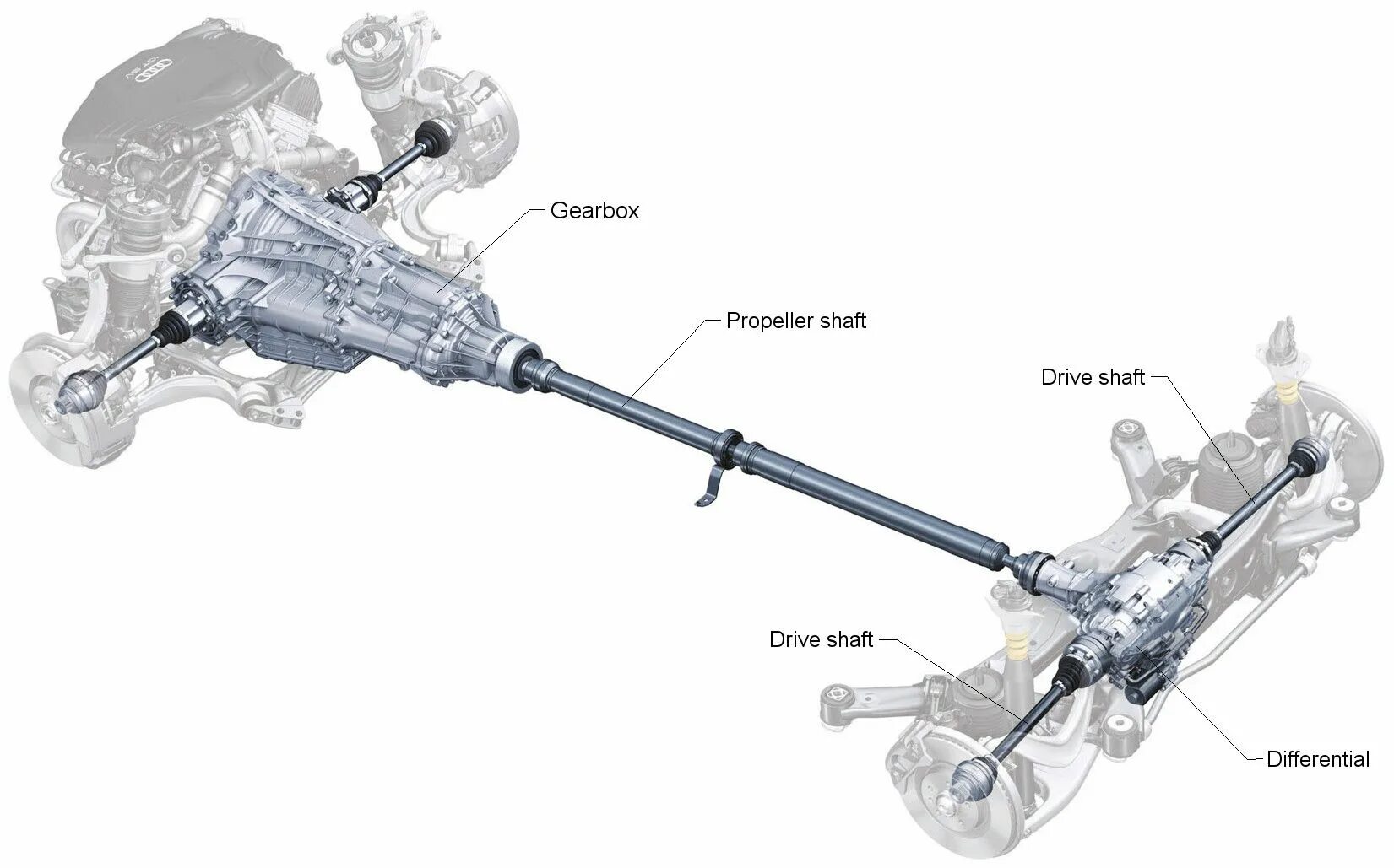 Как работает quattro. Как работает quattro