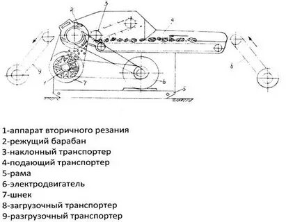 Волгарь 5