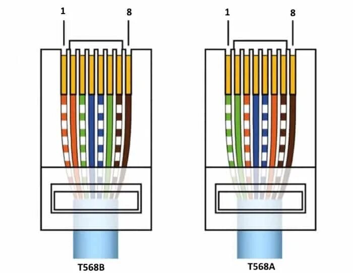 Обжимка витой пары RJ 45 по цветам. Обжать коннектор RJ-45 схема. Обжим rj45 распиновка. T568b распиновка rj45. Соединение rj 45