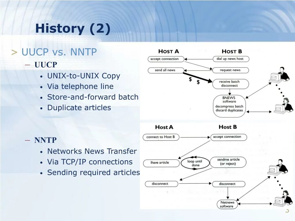 Connections send message. Протокол nntp. UUCP. Unix-Unix-copy. Адреса UUCP.